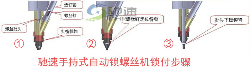 手持式鎖螺絲機(jī)工作原理