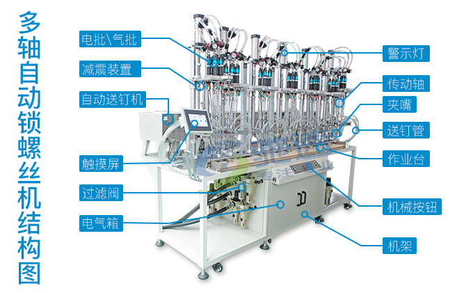 多軸自動(dòng)鎖螺絲機(jī)結(jié)構(gòu)圖