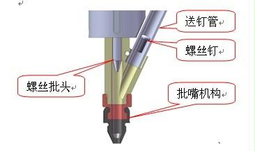 自動(dòng)鎖螺絲機(jī)的工作原理