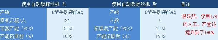 自動鎖螺絲機對比