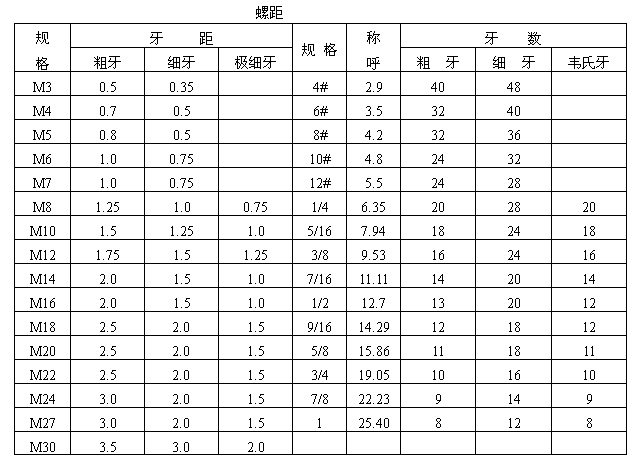 全自動鎖螺絲機螺絲參數(shù)