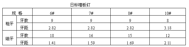 全自動鎖螺絲機螺絲自攻牙