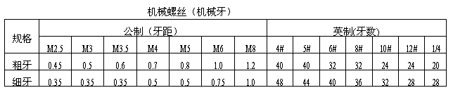 全自動鎖螺絲機螺絲自攻牙