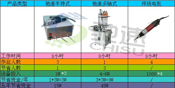 多軸鎖螺絲機(jī)對比