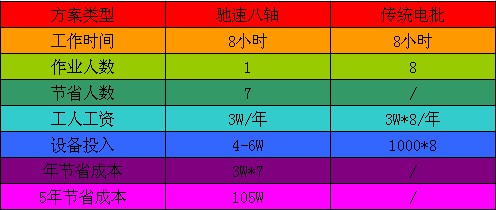 玩具鎖螺絲機(jī)